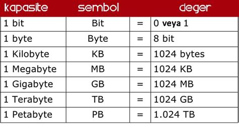 bit byte kb mb